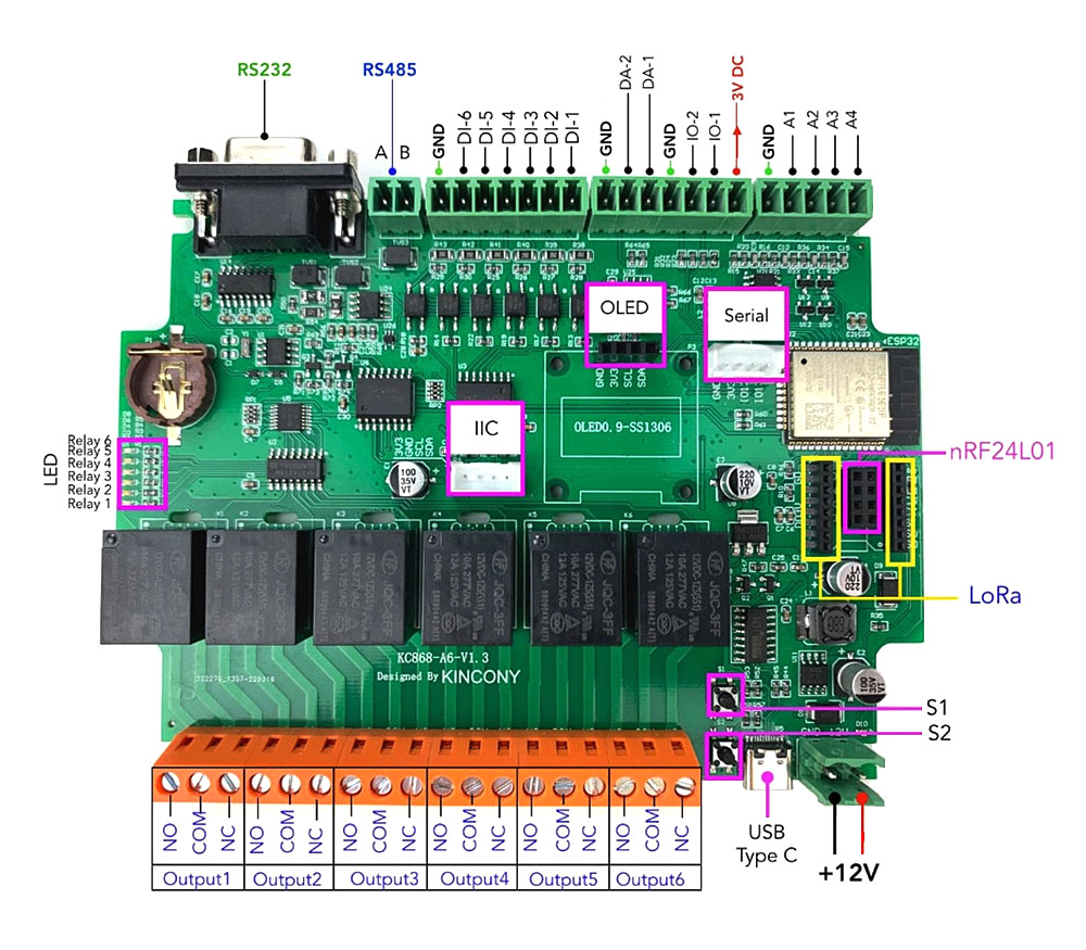 Карта клем KC868-A6: DB9 RS232 і клеми RS485 A/B ліворуч угорі, далі цифрові входи DI-6…DI-1 з GND, аналогові виходи DA-2, DA-1, роз'єми датчиків IO-2, IO-1 і 3V, аналогові входи A1–A4; посередині роз'єми OLED, IIC, Serial, гнізда nRF24L01 і LoRa; унизу шість реле з клемами NO/COM/NC, USB Type-C, кнопки S1/S2 і клема +12V